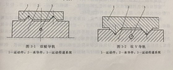 機(jī)械零件加工設(shè)計(jì)