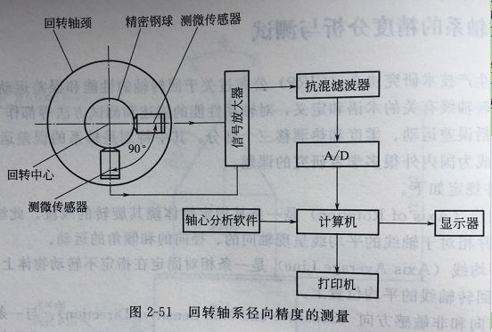 精密零件加工