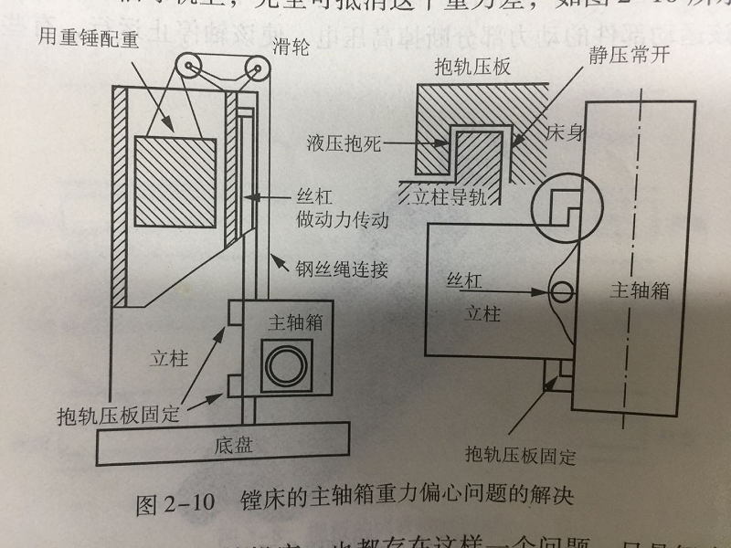 機(jī)械加工