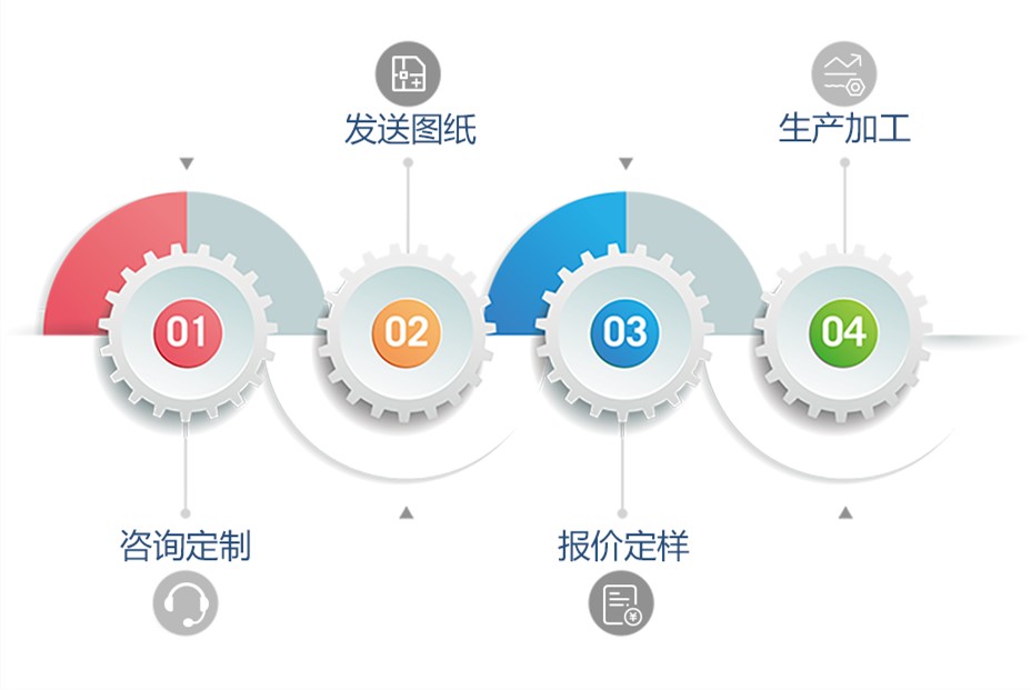 機(jī)械加工設(shè)備